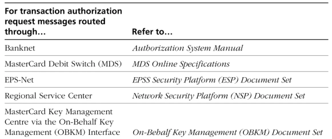 Figure 4.1—PIN Key Management References  For transaction authorization 