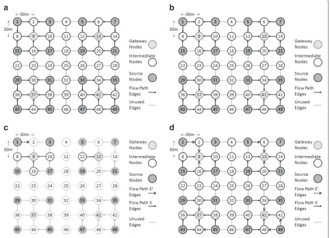 Figure 4 LP model vs. AMRTC path construction. (a) Original topology fed into LP model and AMRTC algorithm