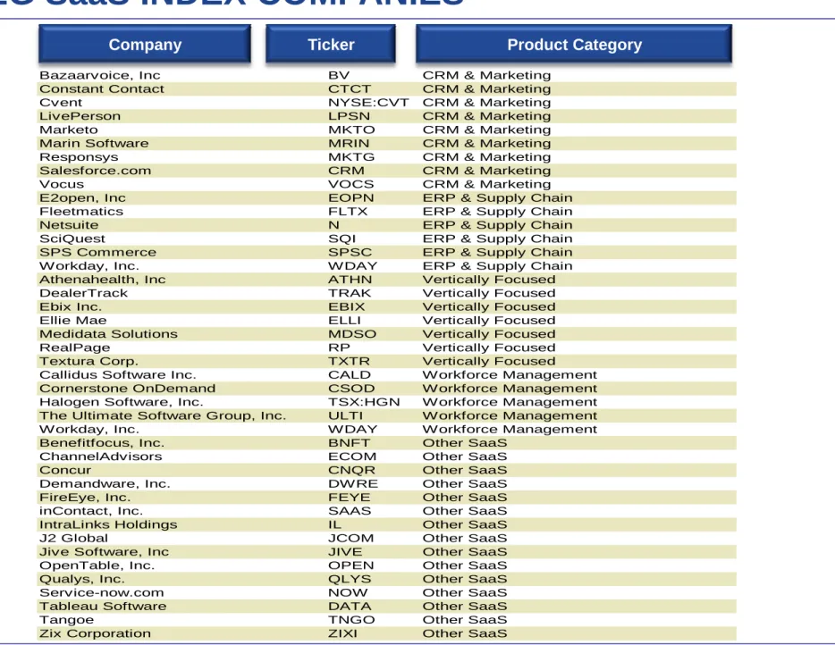 Tableau Software DATA Other SaaS