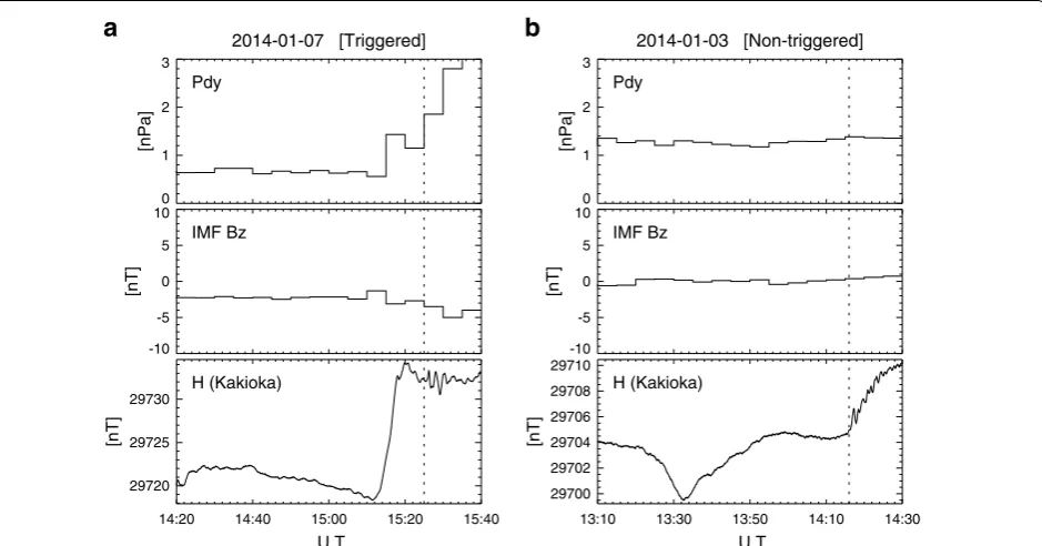 Fig. 6 within 1 h, which is considered an externally triggered event. a A typical event of Pi2 pulsation that follows a ≥0.5 nPa jump in the solar wind dynamic pressure (Pdy) or a ≥1.5 nT jump in the IMF Bz b A typical event of Pi2 pulsation with no clear jumps in Pdy and IMF Bz, which is considered a non-triggered event