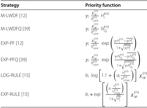 Table 1 Benchmark scheduling rules for delay-sensitivetraffic