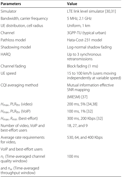Table 2 Simulation parameters - downlink LTE schedulingfor delay-sensitive and best-effort traffic