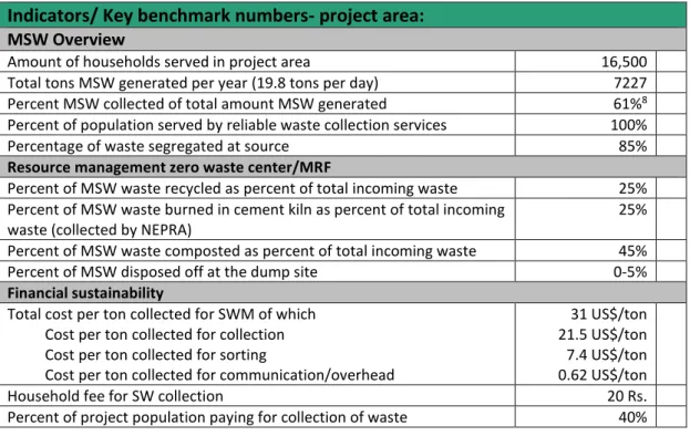 Table 5: Proposed key benchmark figures 