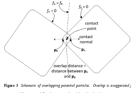 Figure 3  Schematic of overlapping potential particles.  Overlap is exaggerated for the 