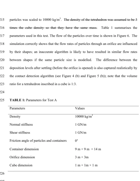 TABLE 1: Parameters for Test A 