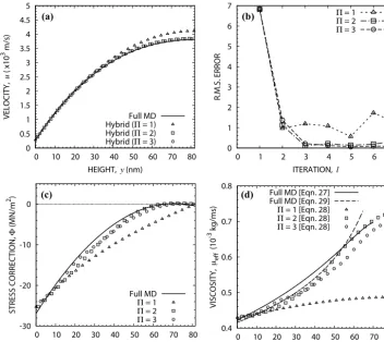 Fig. 11. Results for the non-Newtonian multiscale simulations for Π = 1 (△), Π = 2 (□), and Π = 3 (⃝) micro elements: (a) cross-channel velocity proﬁle;(b) R.M.S