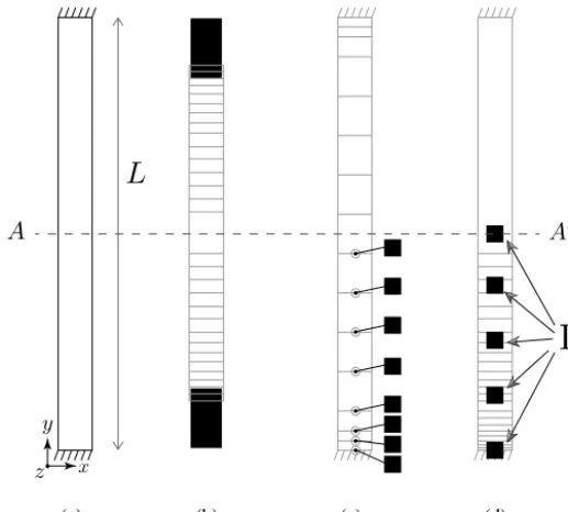 Fig. 1. Schematic of hybrid and multiscale methods in the literature, and our new multiscale approach proposed in this paper: (a) 1D Poiseuille ﬂowproblem; (b) Domain-Decomposition (DD); (c) Heterogeneous Multiscale Method (HMM) with point-wise collocated 