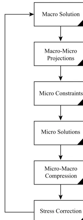 Fig. 2. Flow diagram of the iterative scheme.