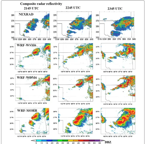 Fig. 1 Composite radar reflectivity from NEXRAD observations (top row), WRF-WSM6 (second row), WRF-WDM6 (third row), and WRF-MORR (bottom row)