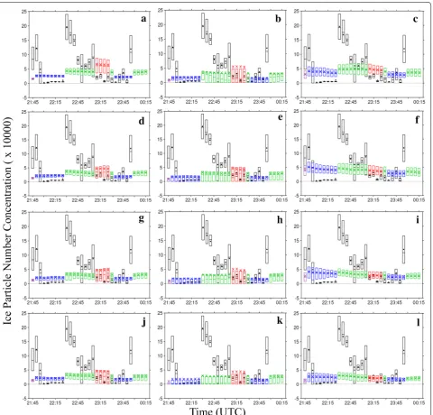 Fig. 6 Same as Fig. 4, except for the number concentration of ice phase particles with diameters larger than 100 μm