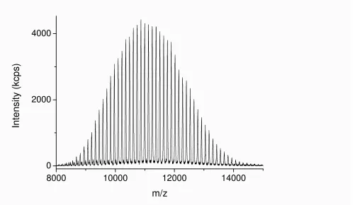 Figure S2. MALDI-TOF spectrum of poly(n-butyl acrylate) after chain extension using copper (0) mediated polymerization in the presence of n-butyl acrylate in DMSO