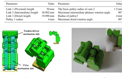 Table 3. Parameters of design cam 2 and cam 4.