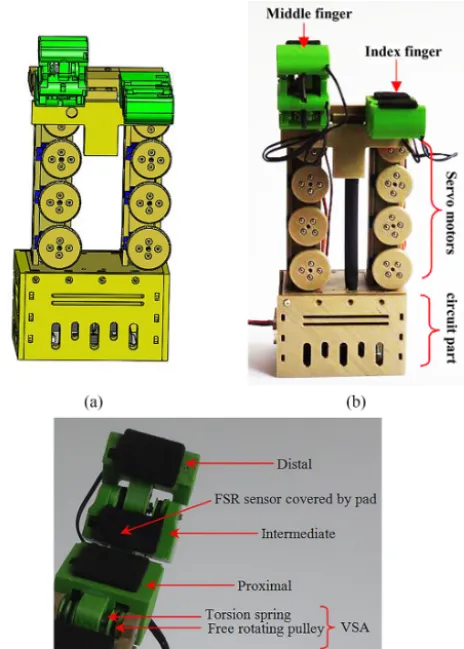 Figure 10. The prototype of robot hand (a) 3-D CAD drawing(b) CPRH (c) CPRF.