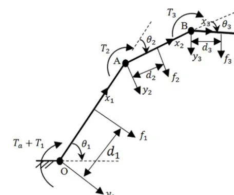 Table 1. Physical properties for the torsion spring of material stainsteel.