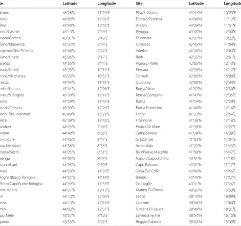 Table 1 Italian weather stations below 500 m a.s.l. used for observed data of the year 2010 and for the climatological mean (1984–2008)