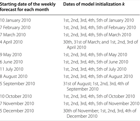 Table 2 Starting date of the weekly forecast for each ana-lyzed month of the year 2010