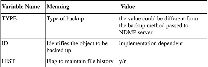 Table 2: Backup environment variables