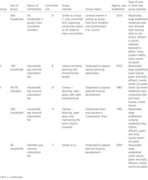 Table 1. Continued