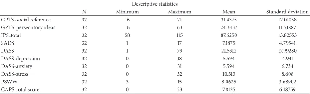 Table 1: Demographic data on participants.
