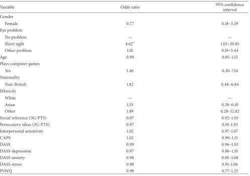 Table 4: Post-VR State Social Paranoia Scale (SSPS), comparing results from the Warwick urban scenario with Freeman and colleagues’ [20]London underground tube journey scenario.