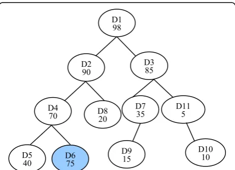 Figure 14 presents our comparison between the analyticalRegarding the accuracy of our approximation model,results and the experimental results
