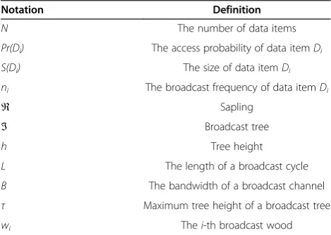 Table 2 Notation used in the ERB mechanism