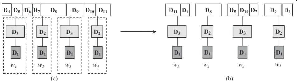 Figure 5 The scenario of the wood size equalization. Before (a) and after (b) performing wood cutting procedure.