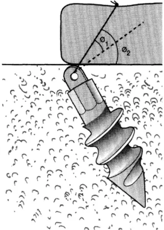 Fig 7. Representation of q 1 and q 2 . q 1 , the pullout angle for the anchor (angle the suture makes with the perpendicular to the anchor); q 2 , the tension-reduction angle (angle the suture makes with the direction of pull of the rotator cuff)