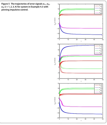 Figure 5 The trajectories of error signals eei1, ei2, (i = 1,2,3,4) for system in Example 4.3 with