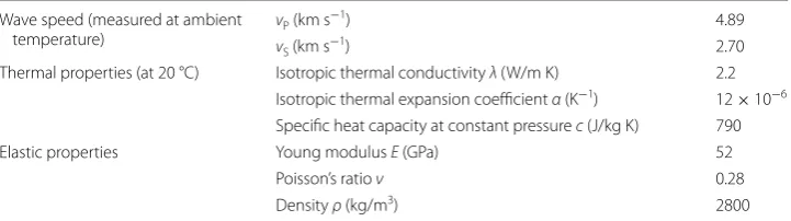 Table 2 Elastic and thermal parameters of the medium of the simulation used in Code_Aster and  SPECFEM2D to  reproduce the  mechanical and  acoustic behavior of  the  cored sample used in the experiments