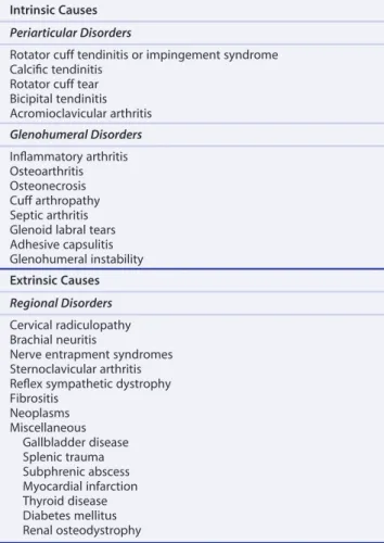 Table 46-1  Common Causes of Shoulder Pain