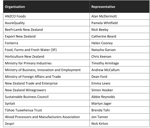Table 2.1: The Advisory Board for Unlocking Export Prosperity 
