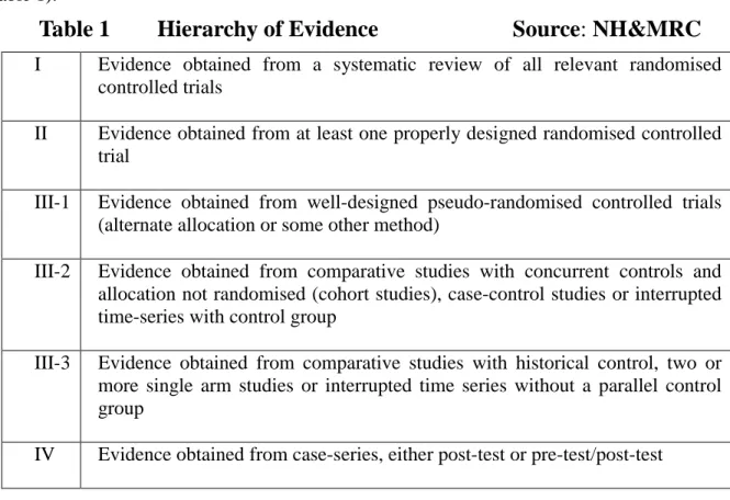 Table 1 Hierarchy of Evidence Source: NH&amp;MRC