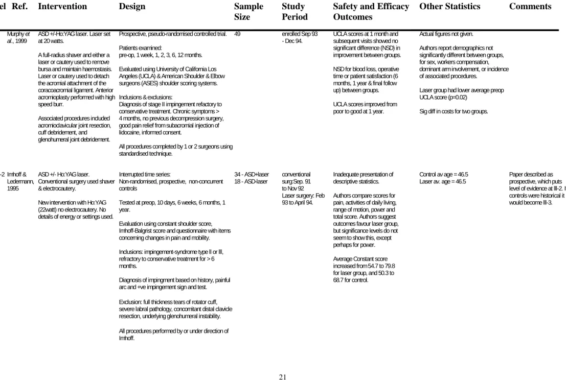 Table 3 Review Table Summary