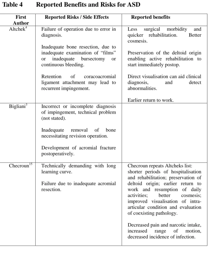 Table 4 Reported Benefits and Risks for ASD