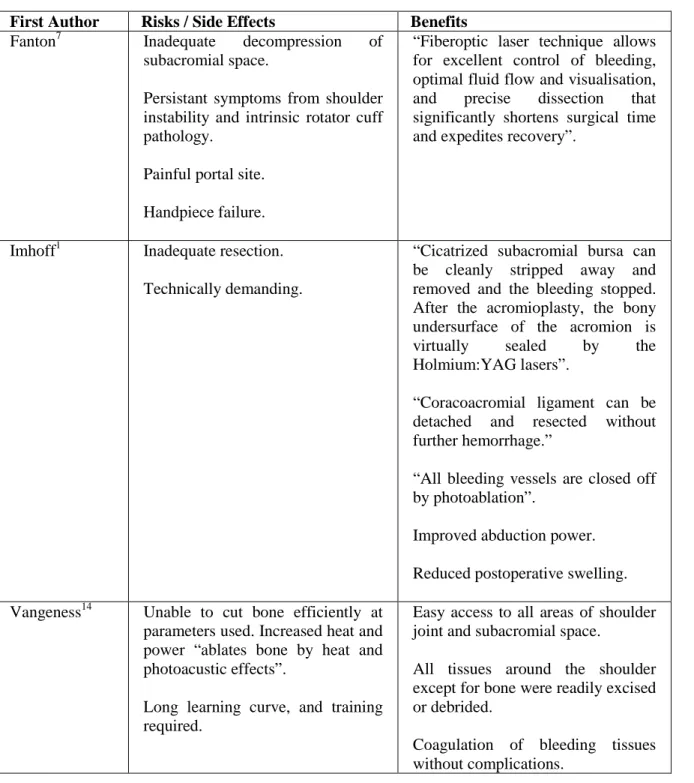 Table 5 Potential Benefits and Risks for ASD with Holmium:YAG laser