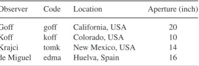 Table 4. Log of our photometric observations. C corresponds to unﬁltered frames.