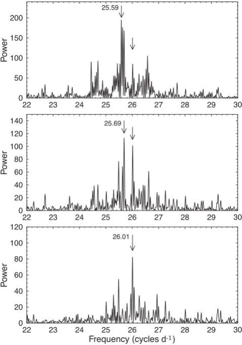 Table 7. Orbit parameters derived from radial velocitymeasurements.