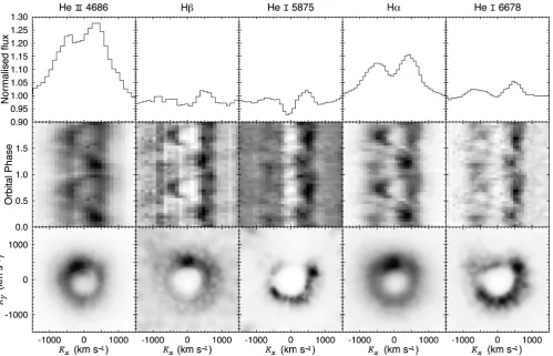 Figure 11. Average continuum-normalized line proﬁles, phase-folded trailed spectra and Doppler maps of the strongest lines in the outburst spectra