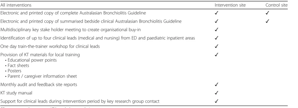 Table 2 Planned delivery of the intervention