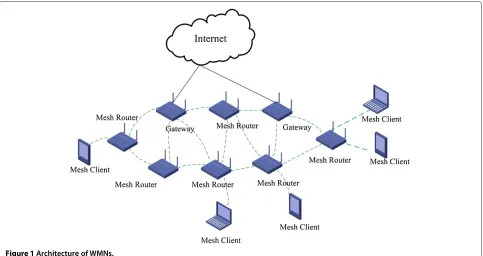 Figure 1 Architecture of WMNs.
