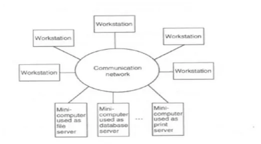Figure 1 – Distributed System based on a Workstation-Server Model 