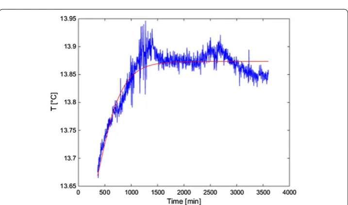 Fig. 5 Clavière case study: borehole thermal resistance from MLS fit versus RMSE
