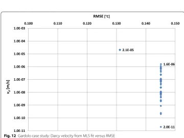 Fig. 11 Gardolo case study: thermal conductivity from MLS fit versus RMSE