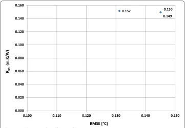 Fig. 13 Gardolo case study: Rbh from MLS fit versus RMSE