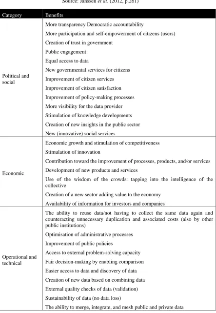 Table ‎2.6 Overview of benefits of OGD  