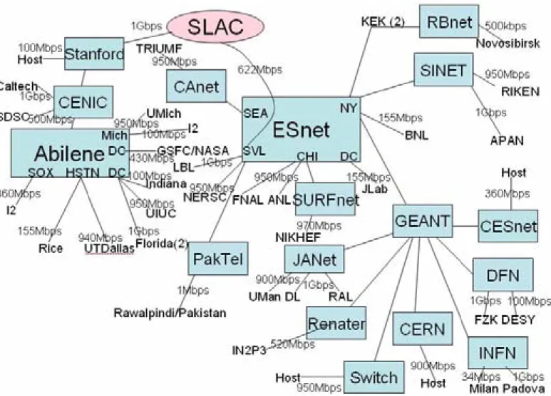 Figure 1: Topology of the remote hosts measured from SLAC 
