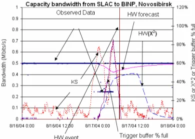 Figure 6: Cumulative step down event types as function of KS  parameter 