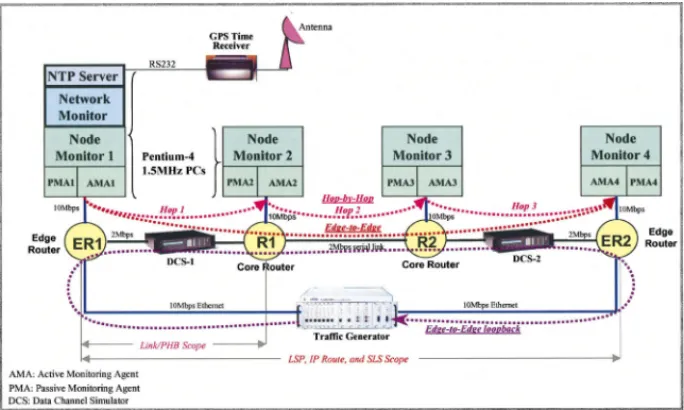 Fig. 4. Testbed configuration.