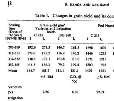 Table I. Changes in grain yield and 'its components of 2 varieties of 